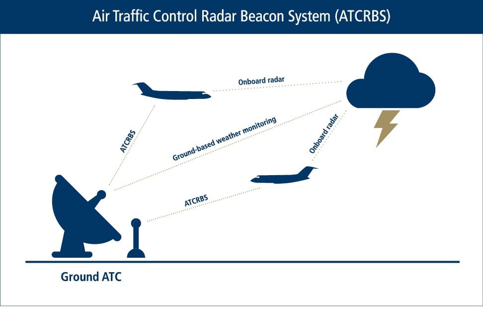 Your ADS-B Questions, Answered By Global Jet Capital